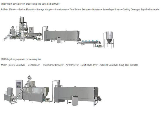 Gevşek doku Soya Extruder Makinesi, mısır puf makinesi