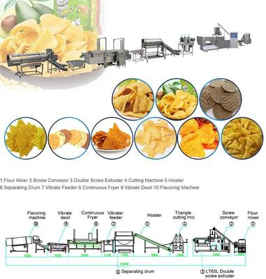 Snack Food Tahıl, buğday tohumlama makinası, tüp, çubuk Çeşit şekiller