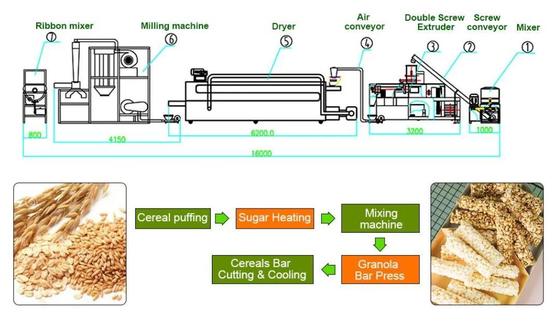 Yüksek kapasiteli Beslenme Ekstrüzyon Makinesi / bebek maması makinesi