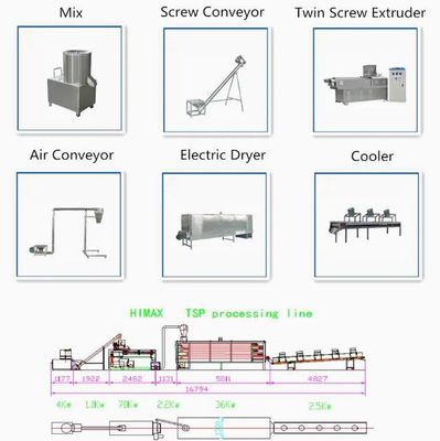 Dokulu sebze Soya Extruder Makinesi / soya protein yapma makinesi
