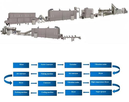 Sürekli ve Otomatik Corn Flakes İşleme Makineleri / Makinaları