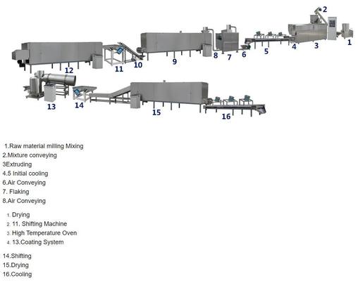 Ticari mısır gevreği yapım makinesi / mısır patatesleri atıştırmalık gıda ekstrüder 150-500kg/saat
