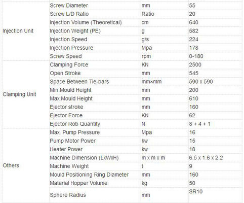 Çiğneme Kemik Köpek Tedavisi Yapma Makinesi Pet Diş Snacks Kalıplama Makinesi
