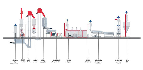 500-2000kg Per Hour Fish Feed Extruder Manufacturing Machine Processing Line Floating Fish Feed Machine Price